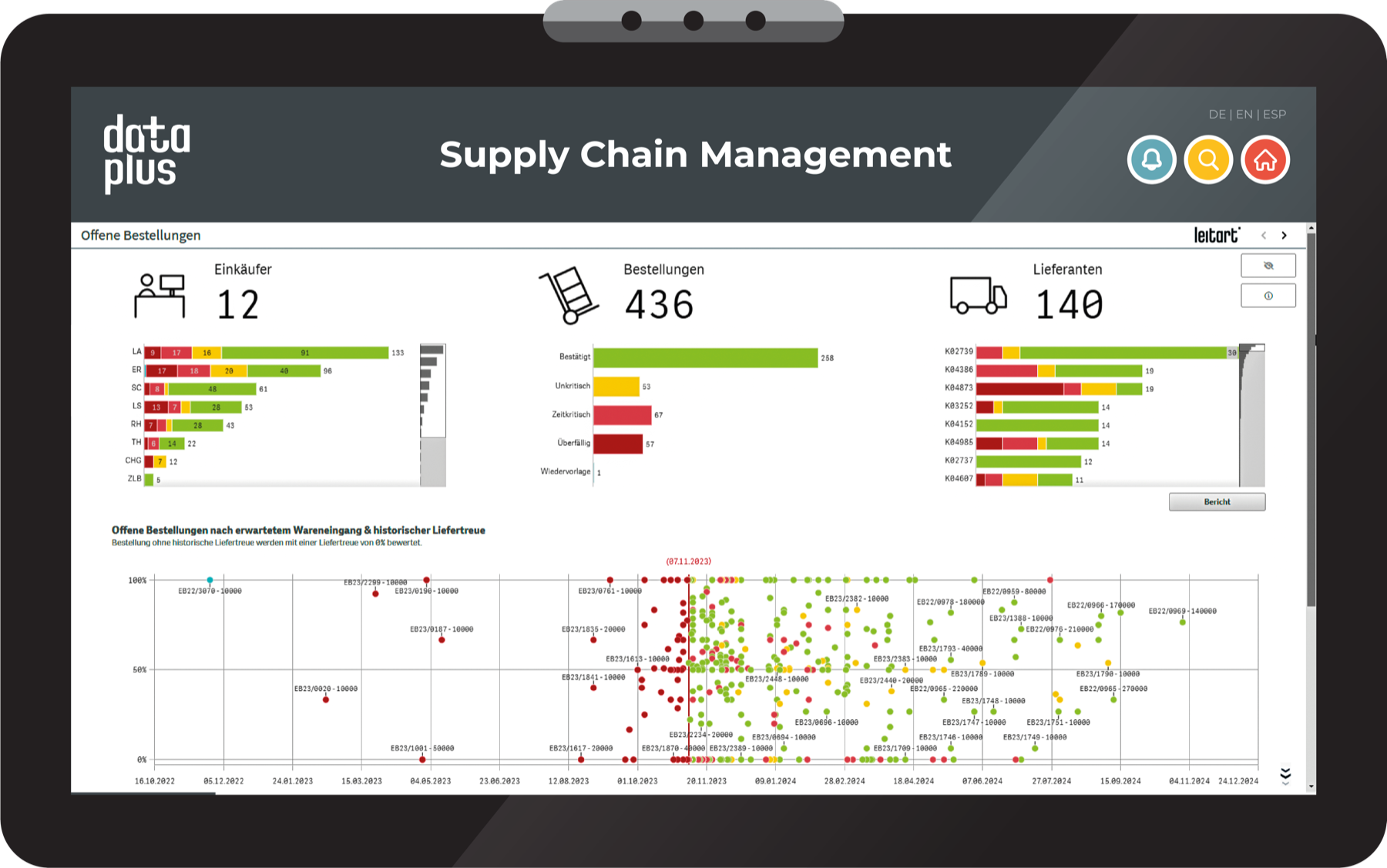 data+ Supply Chain Management — Bestellüberwachung und Lieferantenbewertung in Qlik