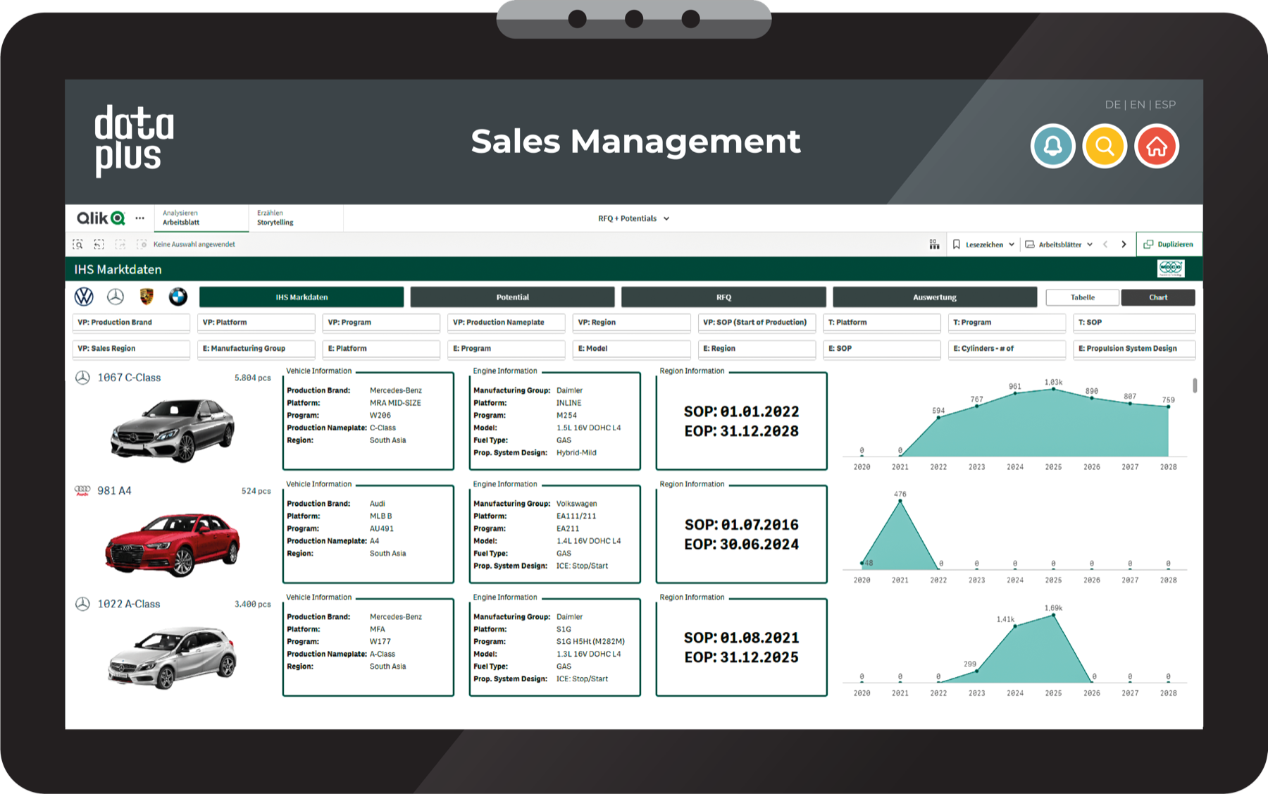 data+ Sales Management — sales steering with IHS market data in Qlik